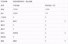 三d开奖结果今天,揭示中奖奥秘与趋势分析