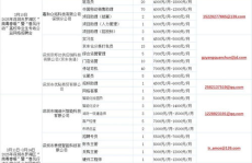 深圳招聘信息最新招聘2025,最新职位汇总与就业趋势解析