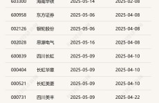 茅台大跌22个月A股回购月榜：多家公司兑现回购承诺贵州茅台等行业龙头连续两个月大手笔！部分公司进度却“卡壳”