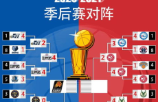 2013nba季后赛对阵图,激战正酣，冠军之路谁主沉浮